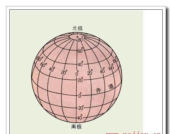 北京經緯度坐標