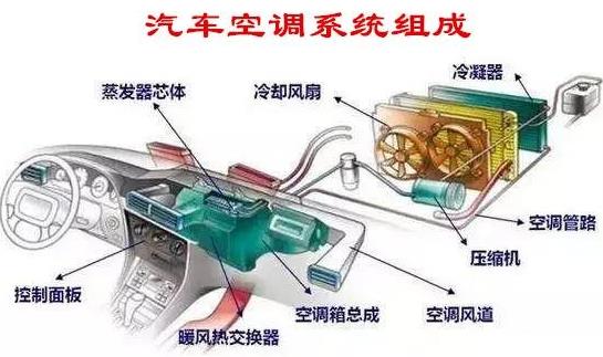 汽車不啟動空調制冷嗎？解讀汽車空調制冷原理