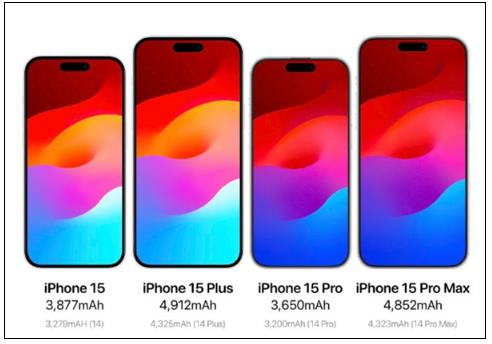 iPhone15將采用疊層電池：充電更快、壽命更長