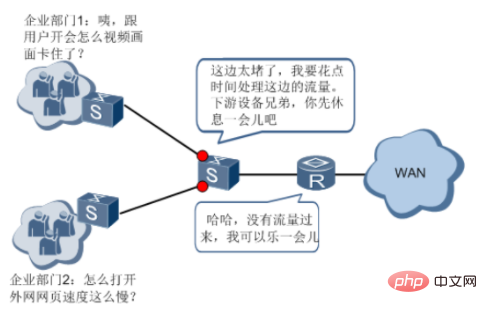 當(dāng)前用戶并發(fā)數(shù)已滿啥意思 當(dāng)前用戶并發(fā)數(shù)已滿什么意思