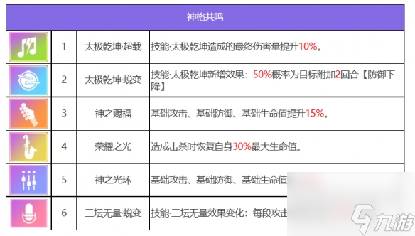 眾神派對(duì)哪吒李靈角色圖鑒