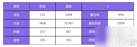 眾神派對(duì)哪吒李靈角色圖鑒