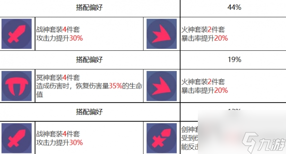眾神派對(duì)哪吒李靈角色圖鑒