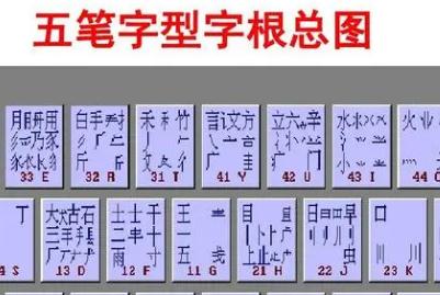 邱五筆怎么打字？邱字用五筆怎么打字？