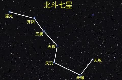 北斗七星是哪幾顆星 - www.daydaytc.com