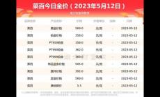 現(xiàn)在黃金價多少一克2023年(5月份)