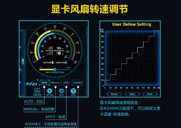 顯卡風扇轉速怎么調？