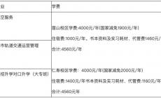 陽光高考網2023招生簡章回顧（陽光高考網2023年如何呢？）