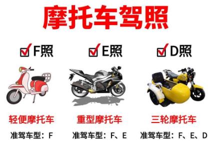 小排量摩托車需要駕照嗎現在？